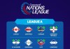 El sorteo de la fase de grupos de la Liga de Naciones de Concacaf se llevará a cabo este jueves 23 de julio desde Miami.
