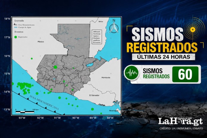 Temblores Guatemala Durante las últimas 24 horas, se han registrado al menos 60 sismos en Guatemala, según informó el Insivumeh.