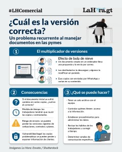 "¿Cuál es la versión correcta?" Una pregunta que guarda un problema de gestión de archivos. Arte: La Hora / Envato / Alejandro Ramírez.