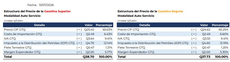 El MEM publica cada semana, la estructura de precios de los diferentes combustibles. Foto La Hora: MEM