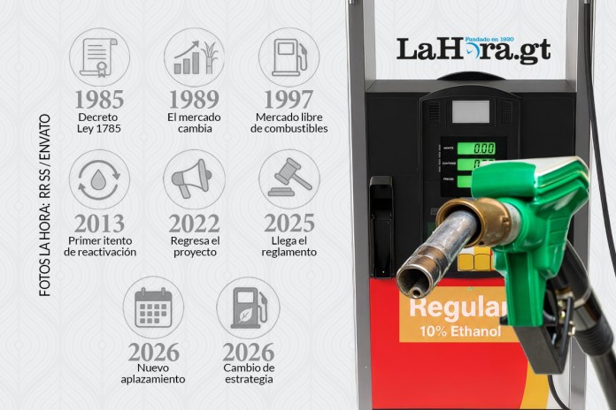 El E10 comenzará a llegar a las estaciones de servicio, pero su implementación ha enfrentado décadas de aplazamientos y cambios.