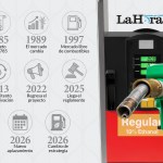 El E10 comenzará a llegar a las estaciones de servicio, pero su implementación ha enfrentado décadas de aplazamientos y cambios.