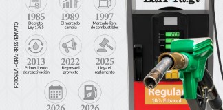 El E10 comenzará a llegar a las estaciones de servicio, pero su implementación ha enfrentado décadas de aplazamientos y cambios.