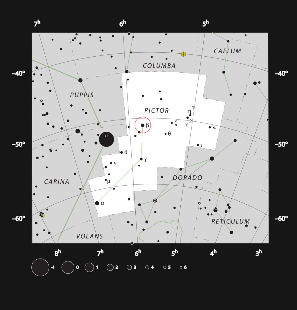 Beta Pictoris