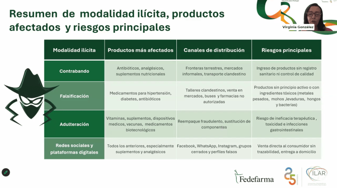 fedefarma