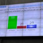 Los diputados aprueban un fondo de revisión para ordenar el cobro del IUSI para inmuebles de uso comercial. Foto: La Hora / Daniel Ramírez