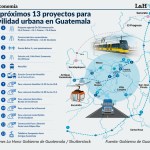 Mapa con ubicaciones de referencia de los proyectos de movilidad.