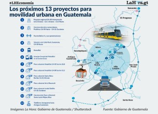 Mapa con ubicaciones de referencia de los proyectos de movilidad.