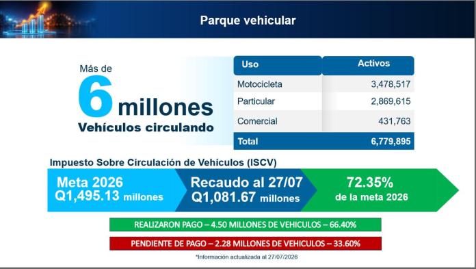 impuesto circulación SAT