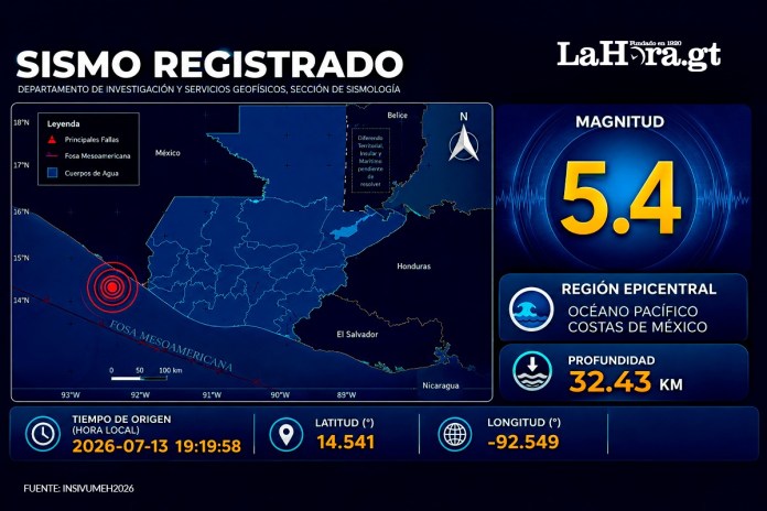 Sismo Guatemala