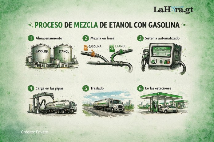 La gasolina regular cambia desde este sábado con la llegada del E10.