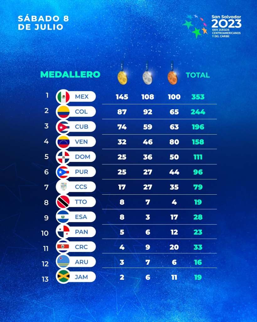 Juegos Centroamericanos y del Caribe El Salvador
