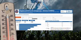 Los cultivos de 138 municipios se han perdido a causa de la sequía registrada en el país por el feómeno del Niño.