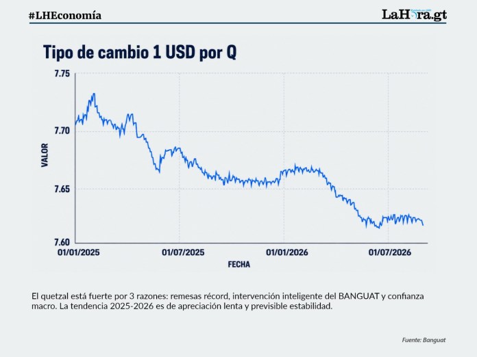ExchangeRATEAG.jpeg?w=696