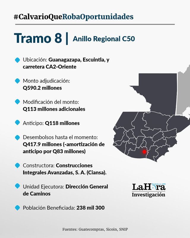 ANILLO REGIONAL