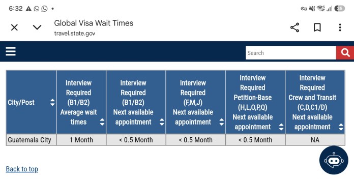 tiempos para entrevista visa EE. UU. para guatemala
