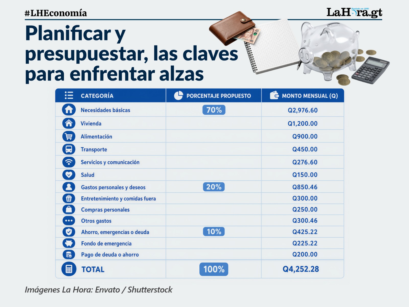 Ejemplo de referencia de una manera de hacer el presupuesto.