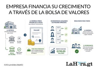 Los pagarés colocados por CMI es una modalidad que representa una nueva alternativa para el inversionista. Foto La Hora: Alejandro Ramírez.