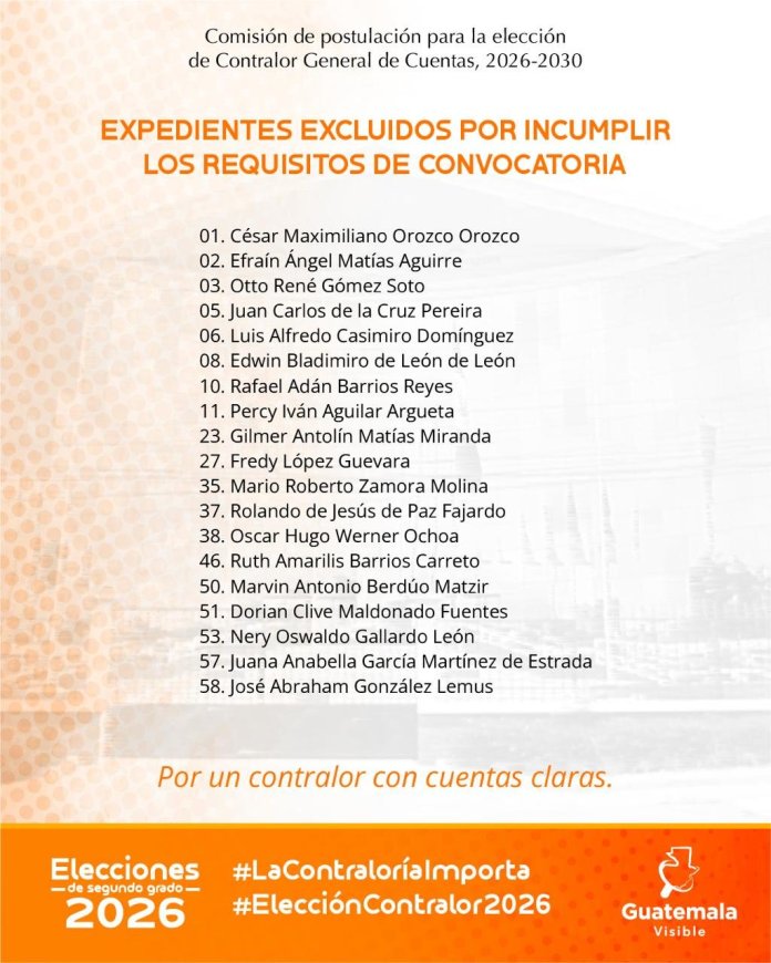 excluidos elección Contralor 2026