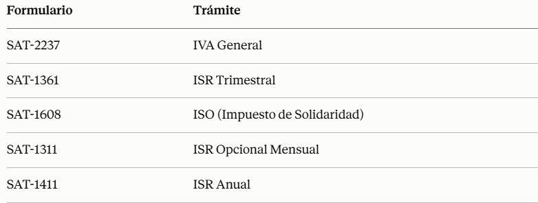 Estos son los formularios que migrarán a la Agencia Virtual. Foto La Hora.