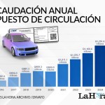 La SAT ha registrado un crecimiento sostenido en el pago del Impuesto Sobre Circulación de Vehículos. Foto La Hora: Alejandro Ramírez