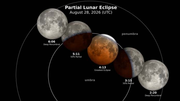 nasa Luna de Sangre 2026