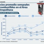 El monitoreo de precios del MEM, refleja la entrada del etanol a las bombas de la gasolina regular este lunes. Foto La Hora. Alejandro Ramírez