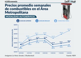 El monitoreo de precios del MEM, refleja la entrada del etanol a las bombas de la gasolina regular este lunes. Foto La Hora. Alejandro Ramírez
