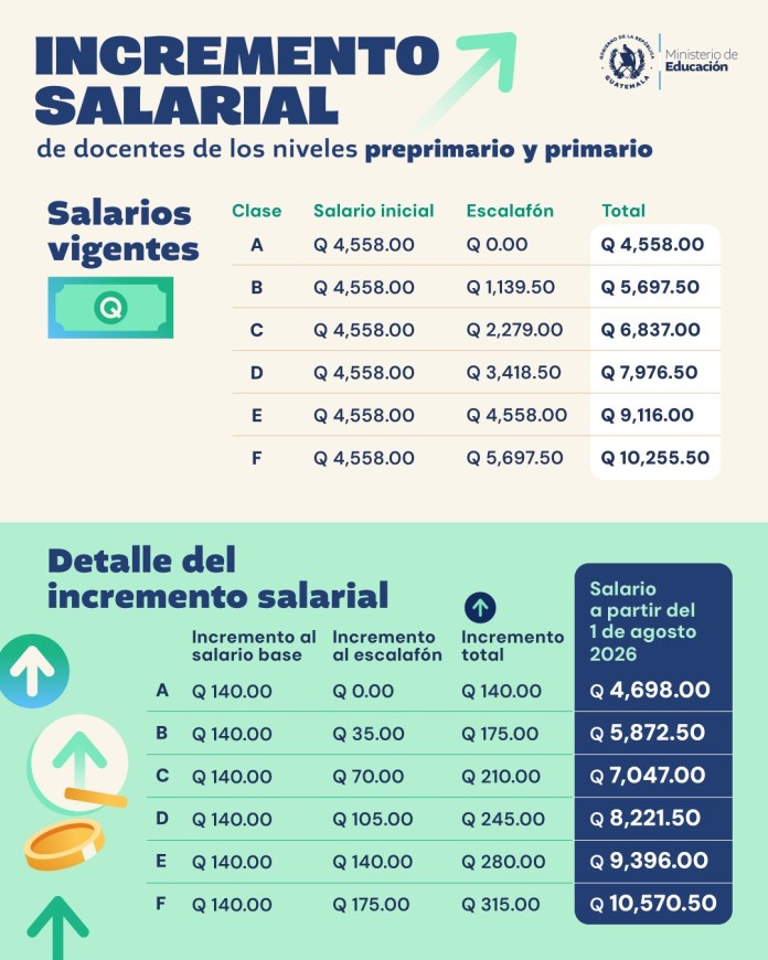 Docentes primario y preprimario