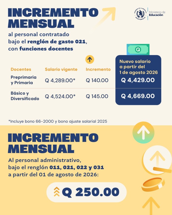 salario personal administrativo