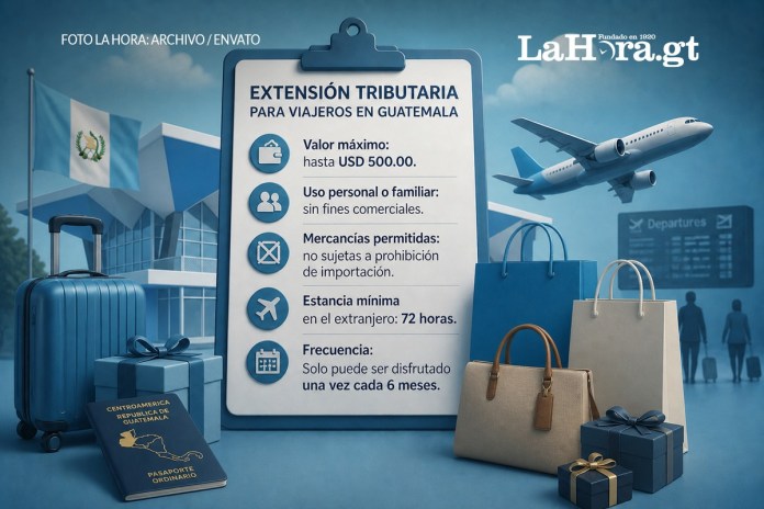 sat viajeros impuestos SAT detalla los requisitos para ingresar mercancías a Guatemala sin pagar impuestos. Foto La Hora: DGAC