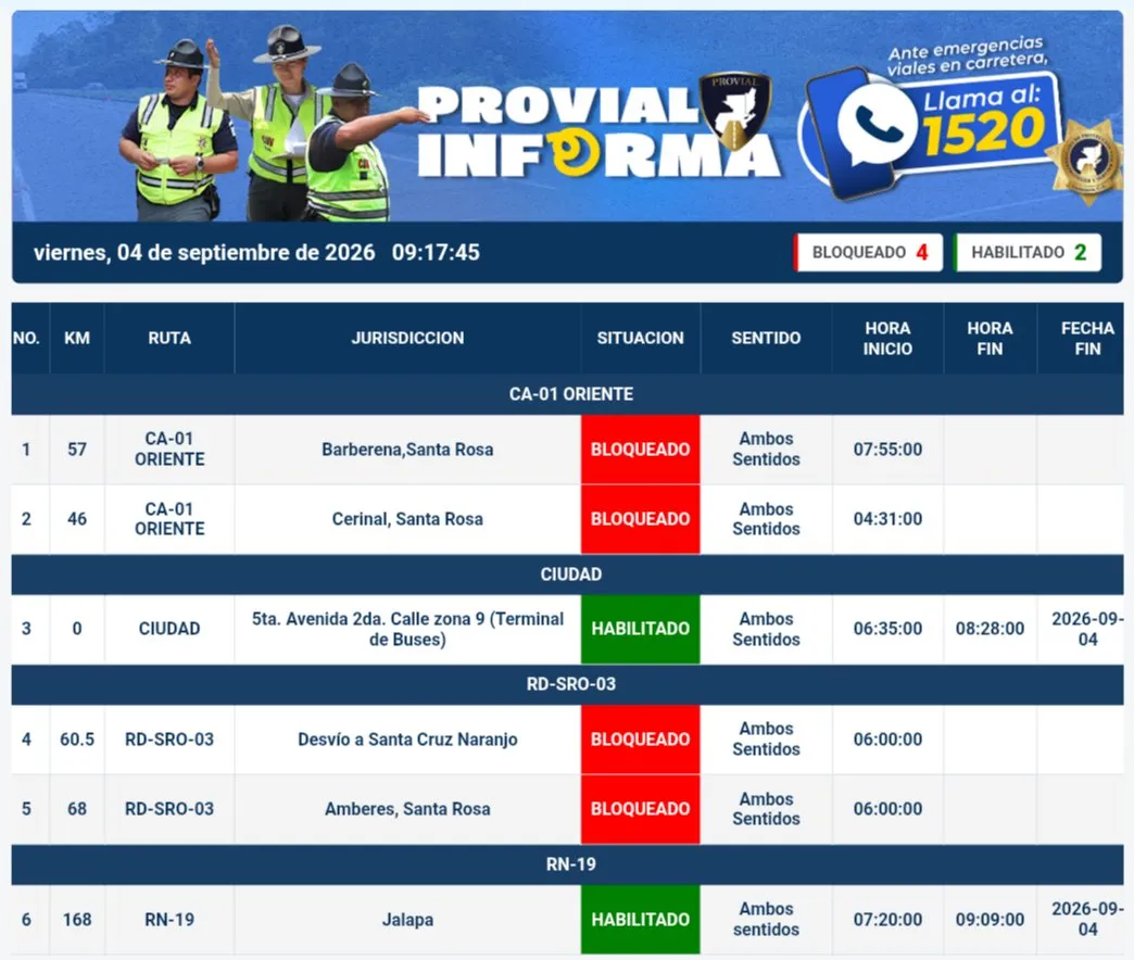 Bloqueos de Provial. Foto La Hora: Provial