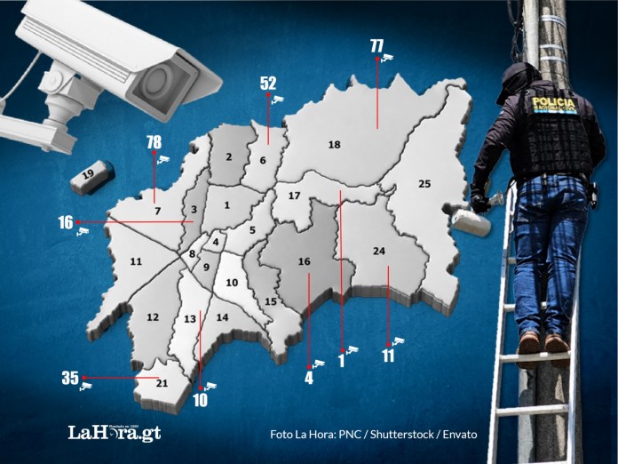 Camaras clandestinas Zona 7, zona 18, zona 6 y zona 21 concentran parte de los sectores donde la PNC ha retirado cámaras instaladas de forma ilegal y donde las autoridades identifican presencia de distintas clicas del Barrio 18 y la Mara Salvatrucha. Foto: La Hora/ Alejandro Ramírez / PNC
