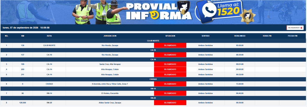 Bloqueos reportados este lunes 7 de septiembre. Foto La Hora: Provial