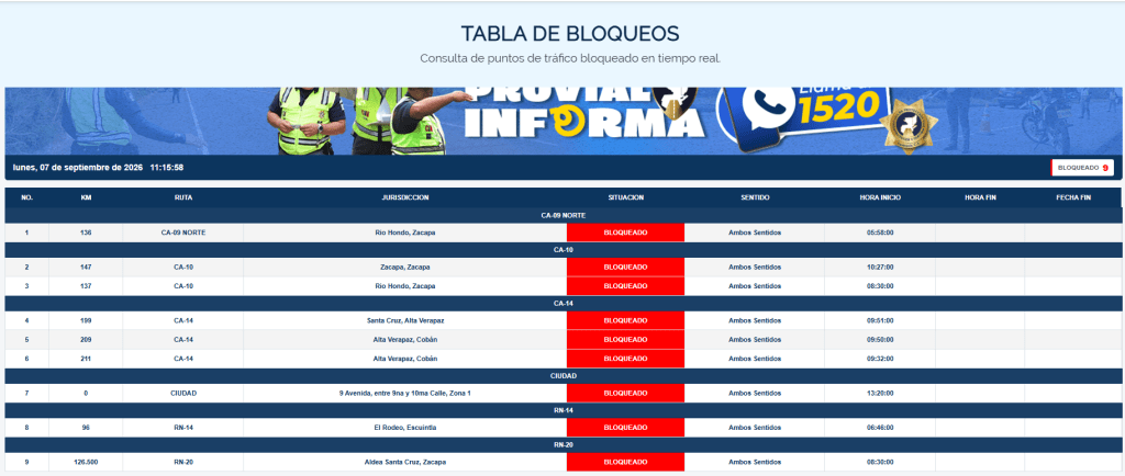 Bloqueos reportados este lunes 7 de septiembre. Foto La Hora: Provial