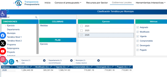 muni Pueblo Nuevo