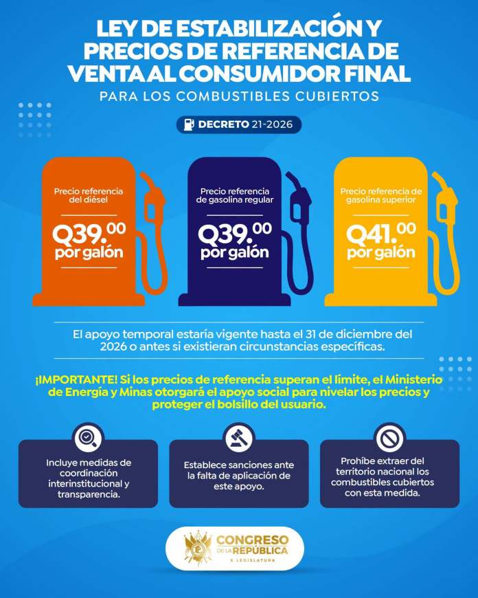 Decreto 21-2026