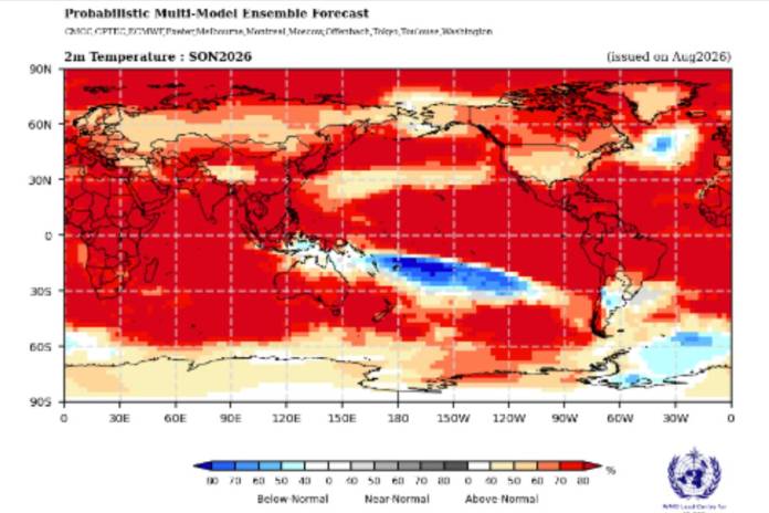 El Niño se intensificará amenazando con eventos extremos, en Guatemala las lluvias serán menores