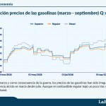 Gasolinas siguen subiendo en todo el país. Foto La Hora: Jesús Ríos