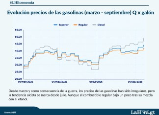 Gasolinas siguen subiendo en todo el país. Foto La Hora: Jesús Ríos