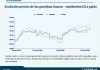 De Q25 a más de Q50 al consumidor: así se ha disparado el precio del diésel en Guatemala durante 2026 Gasolinas siguen subiendo en todo el país. Foto La Hora: Francisco Altán.