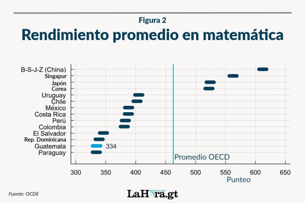 Rendimiento promedio en Matem&aacute;tica