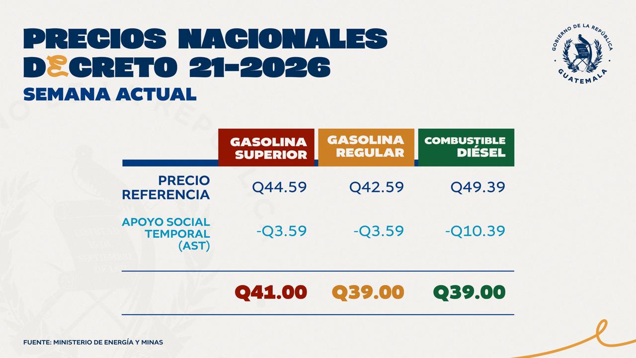 Precios presentados por el Gobierno de Guatemala el martes pasado en donde se muestra el precio de referencia y como quedarían con la aplicación del subsidio. Foto La Hora: Gobierno de Guatemala.