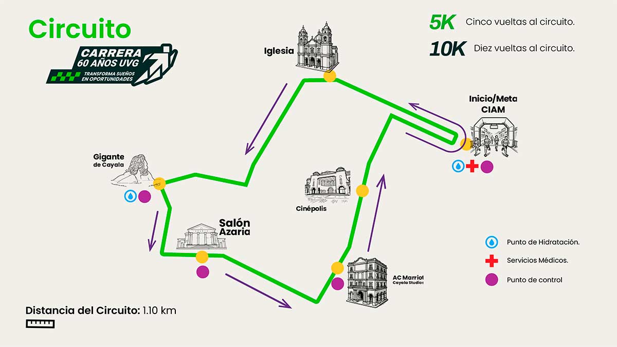 Recorrido de la carrera. Foto: Universidad del Valle de Guatemala