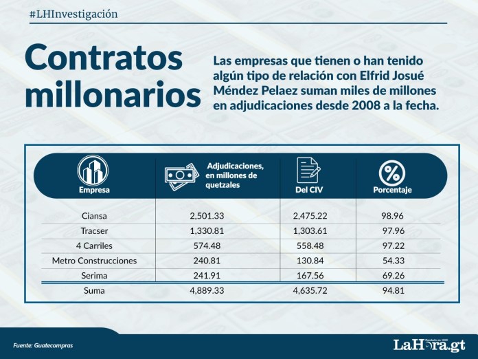 ate empresas