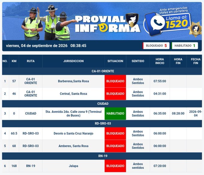 Son 5 puntos bloqueados este 4 de septiembre.