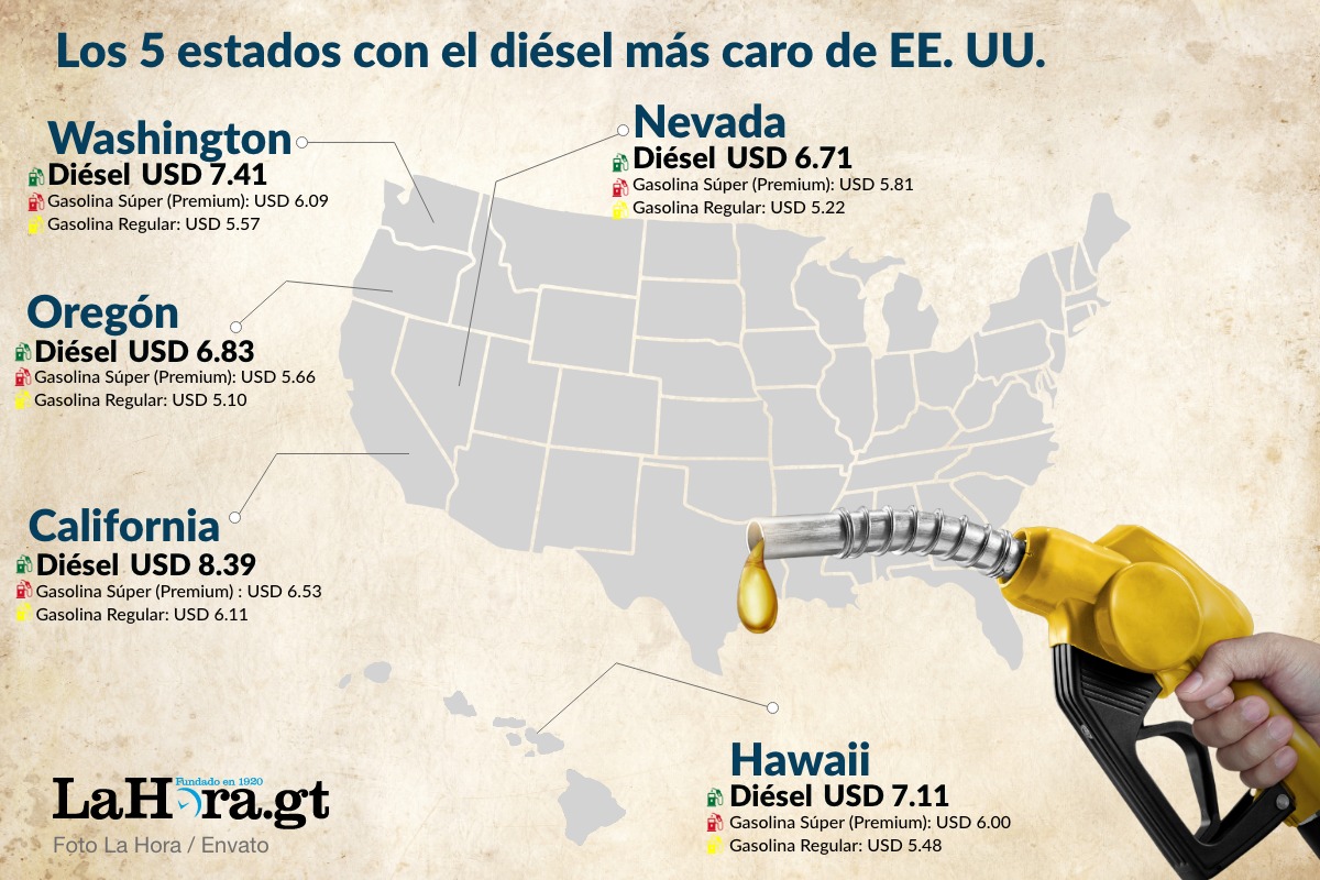Mapa con los estados de EE. UU. en los que el diésel supera el promedio de los USD 6.47.