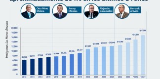 El presupuesto 2027 y la deuda pública que ronda los Q280 mil millones: ¿cómo es la carga para los ciudadanos? Esto explican expertos Arte: La Hora/Alejandro Ramírez.