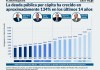 El presupuesto 2027 y la deuda pública que ronda los Q280 mil millones: ¿cómo es la carga para los ciudadanos? Esto explican expertos Arte: La Hora/Alejandro Ramírez.