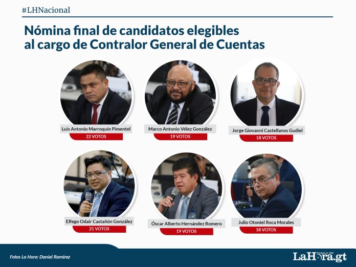 nomina contralor Después de cuatro rondas de votación, la postuladora integró la lista de seis elegibles para el cargo de Contralor General de Cuentas. Arte: La Hora/Alejandro Ramírez.